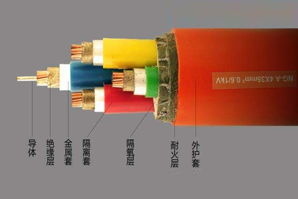 礦物絕緣防火電纜NG-A